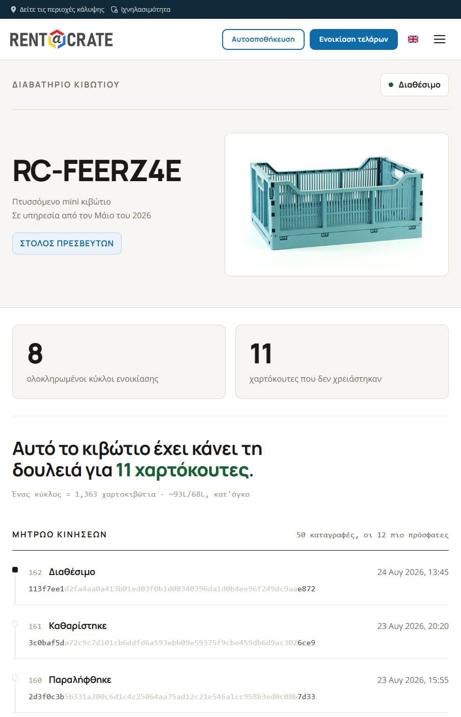 Το δημόσιο διαβατήριο του τελάρου RC-FEERZ4E