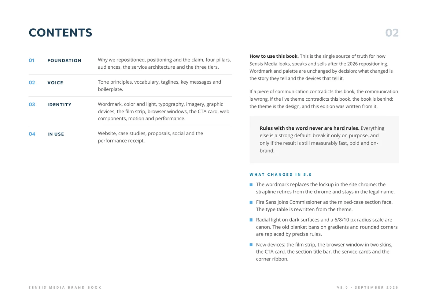 Contents page of the brand book