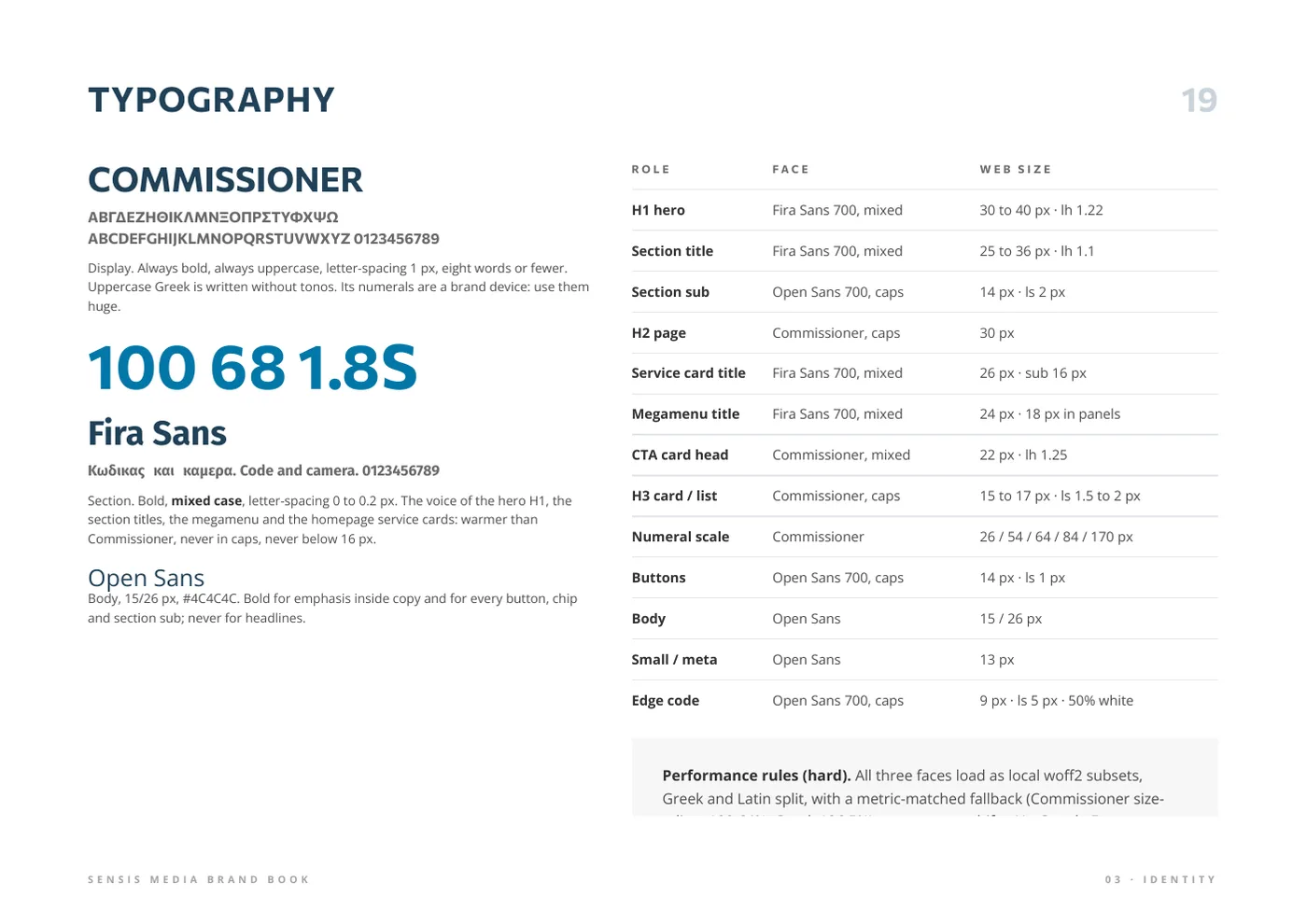 Typography page
